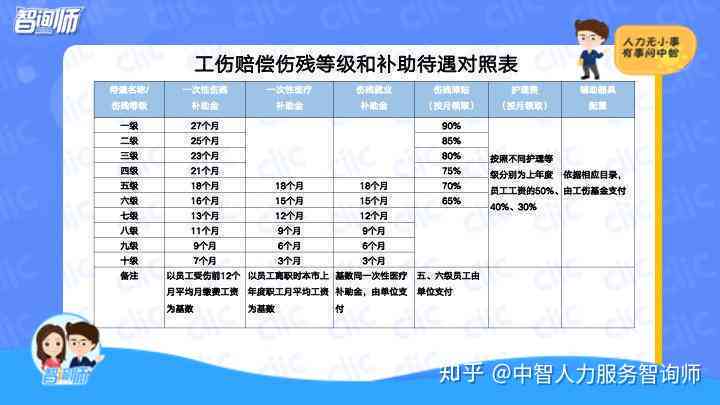 最新工伤意外伤害赔偿标准详解