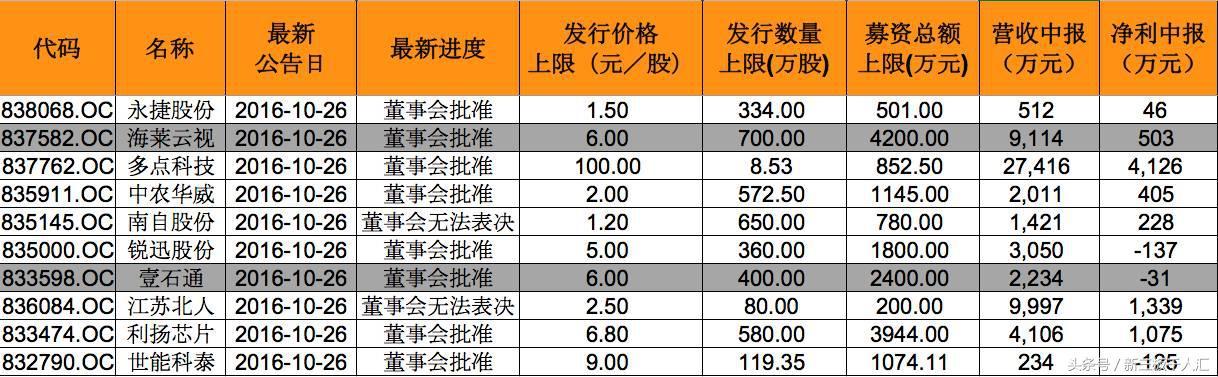 新澳天天开奖资料大全,诠释分析定义_GT26.689