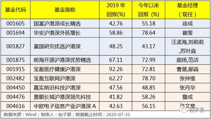 新奥彩资料免费提供353期,现状分析说明_精简版18.305