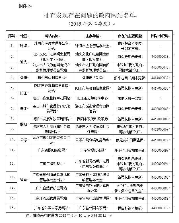 广东八二站免费提供资料,状况评估解析说明_Nexus59.247