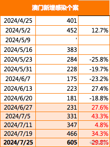 2024今晚澳门开大众网,统计评估解析说明_tool48.698