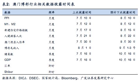 广东八二站澳门,数据决策执行_3DM80.49