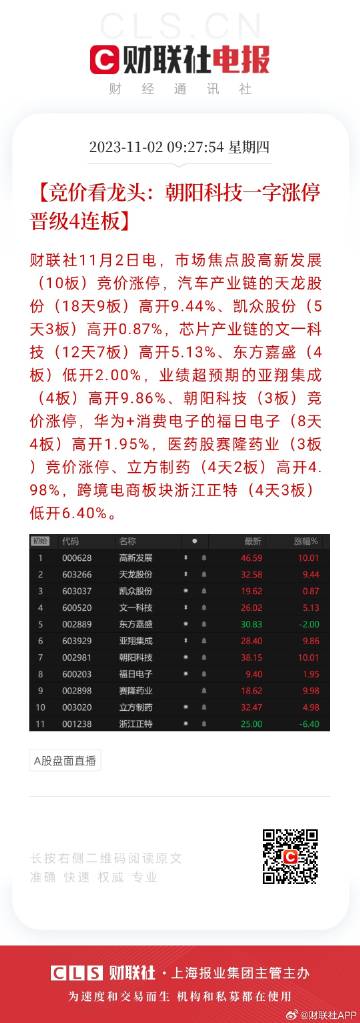 新澳天天免费好彩六肖,数据分析驱动设计_Console34.586