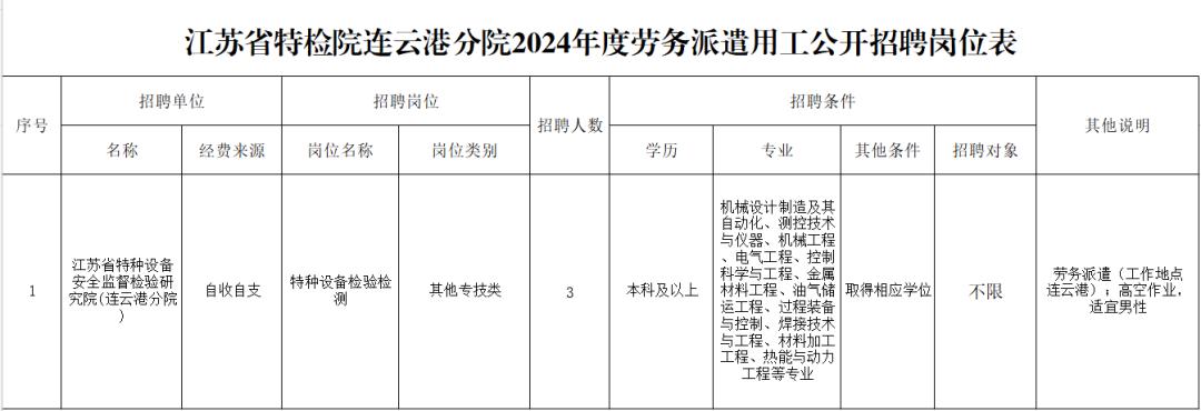 松江驾驶员招聘信息与职业前景展望