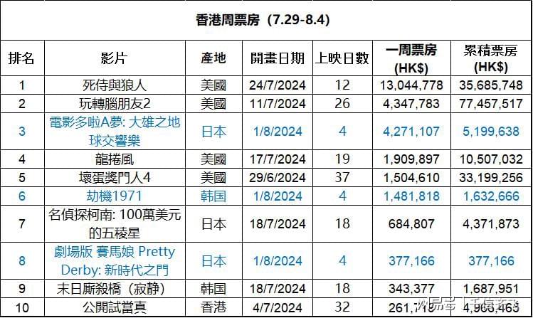 2024香港全年免费资料,数据导向计划解析_HDR版31.964