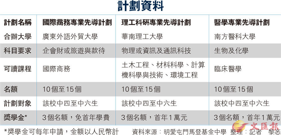 2024新澳资料免费大全,综合性计划评估_WP版55.261