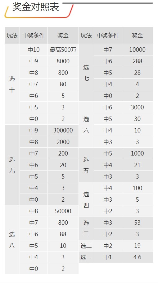 7777788888王中王开奖记录,数据驱动策略设计_网红版74.760