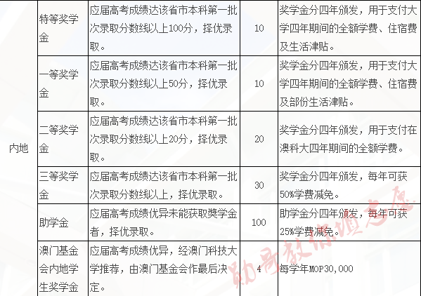 2024今晚澳门开奖结果,科学依据解析说明_专属款92.252