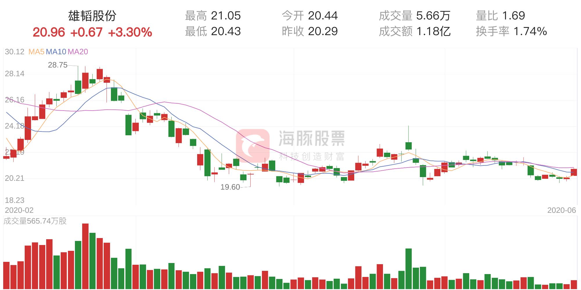 雄韬股份股票最新消息全面解析与解读