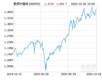 最新资讯，关于000979基金净值的深度了解与查询