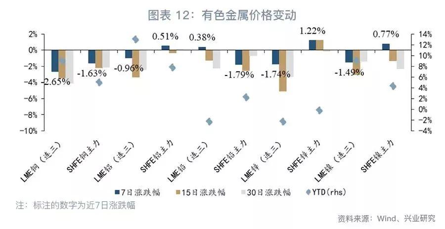 最新走势图揭示，1号铅价格动态与市场趋势深度解析