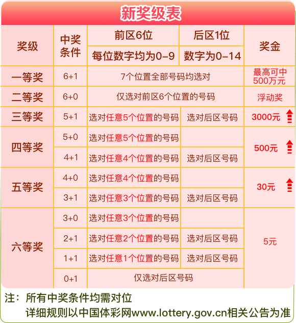 2024年香港港六+彩开奖号码,全面实施策略数据_YE版53.839