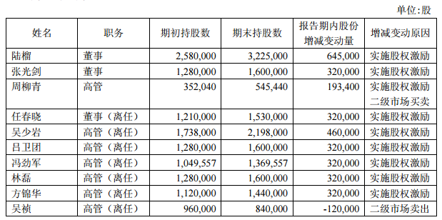 2024新奥彩开奖结果记录,稳定评估计划_R版58.638