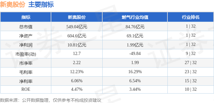 2024新奥正版资料免费,实地数据执行分析_bundle96.895