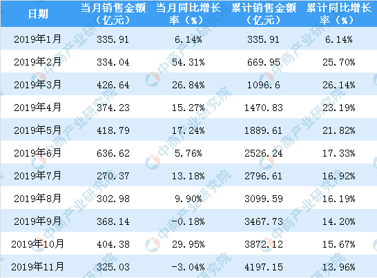 2024澳门资料大全免费,权威数据解释定义_Console11.722