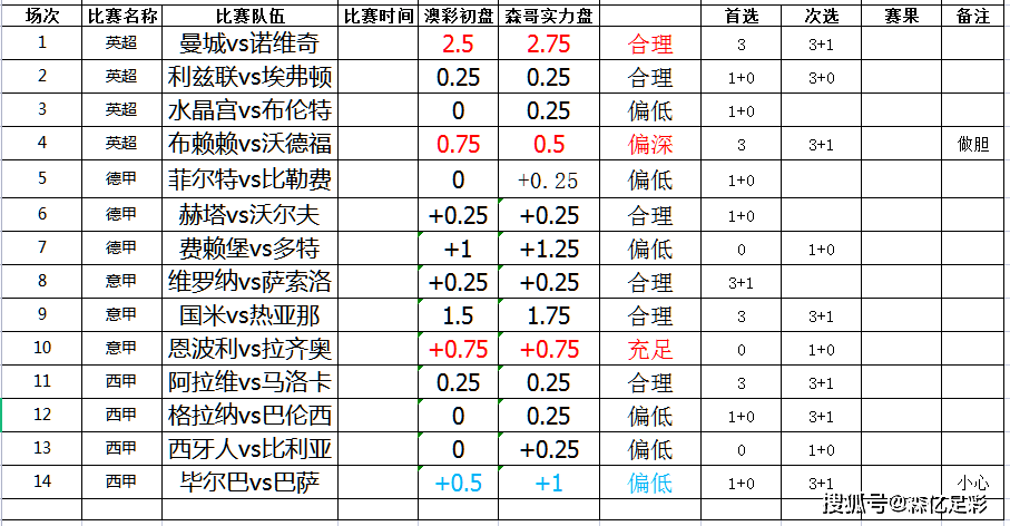 2024澳门开奖历史记录结果查询,全面数据执行计划_完整版80.406