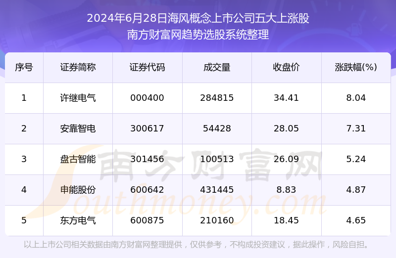 2024年天天彩免费资料,实证数据解释定义_特别款21.98