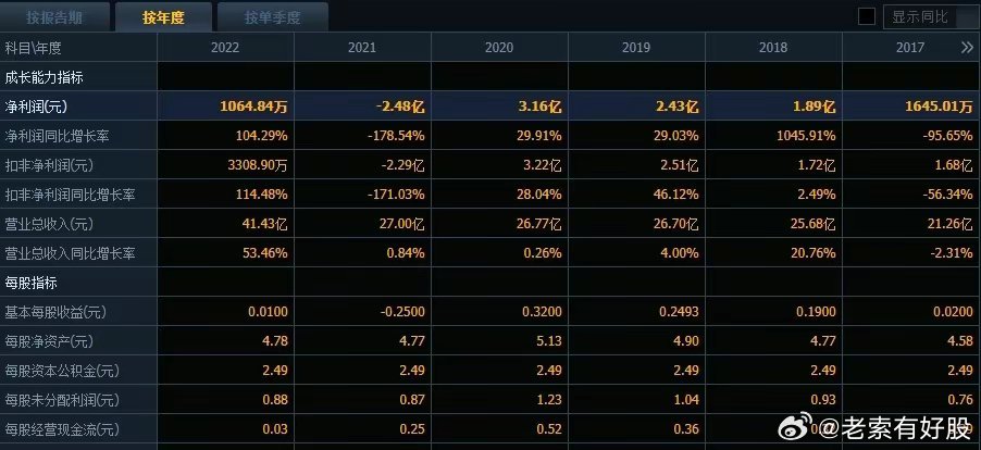 2024新奥开码结果,数据导向计划设计_模拟版84.695