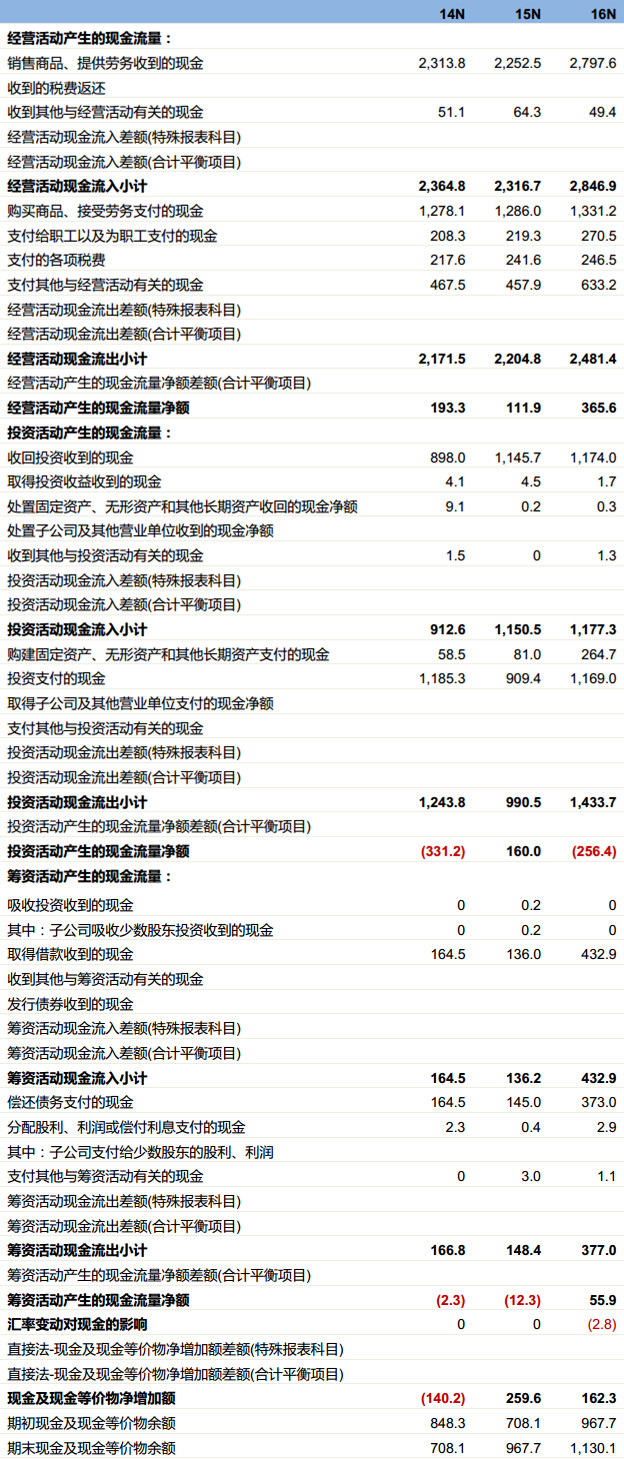 0149004.cσm查询,澳彩资料,数据整合计划解析_VIP34.831