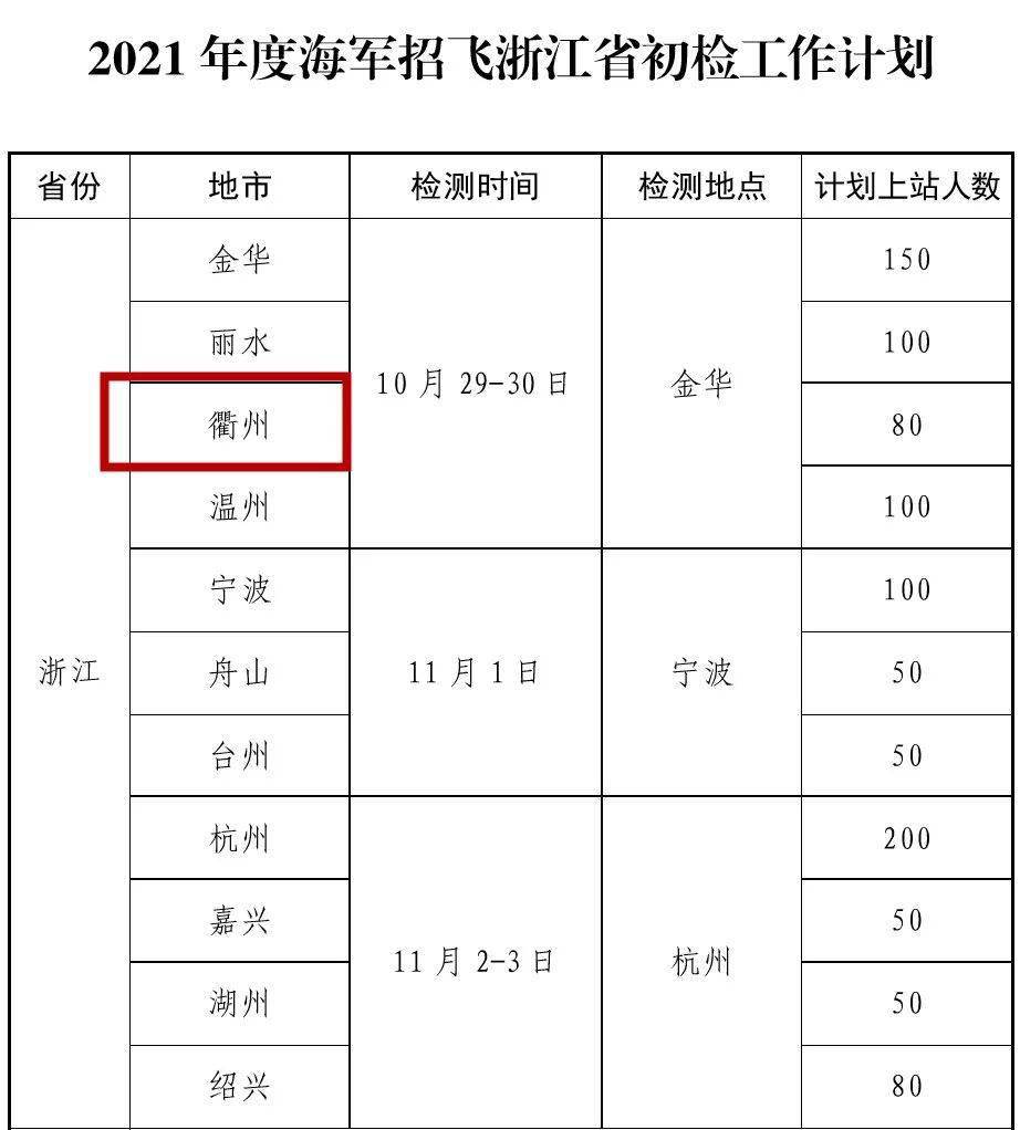 最新飞行员体检标准，健康与能力交汇点的探索