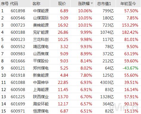 山西煤炭行业最新消息深度解读与分析