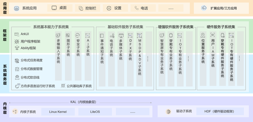 2024新奥马新免费资料,实时更新解释定义_PalmOS41.709