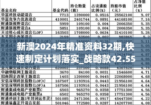 2024新澳原料免费大全,全面计划执行_特供版28.709