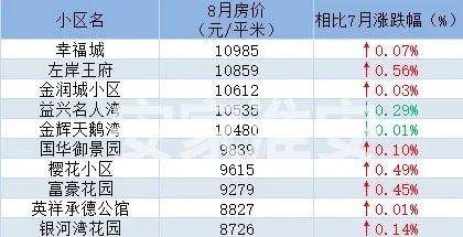 淮阴区房价动态，最新消息、市场走势与未来展望