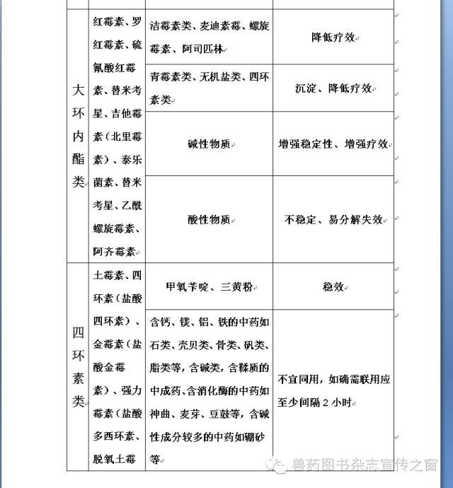 最新兽药利福平配伍大全及其应用详解