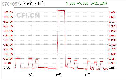 安信天利宝最新收益解析与评估