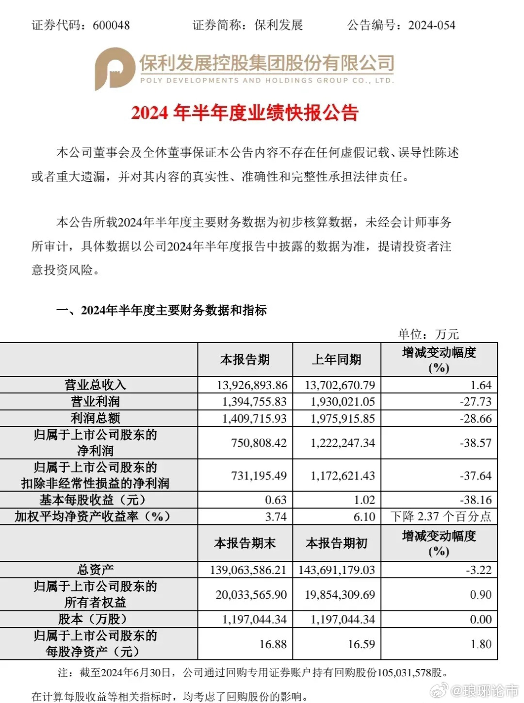 保利地产股票最新消息综述，全面解读行业趋势与公司动态