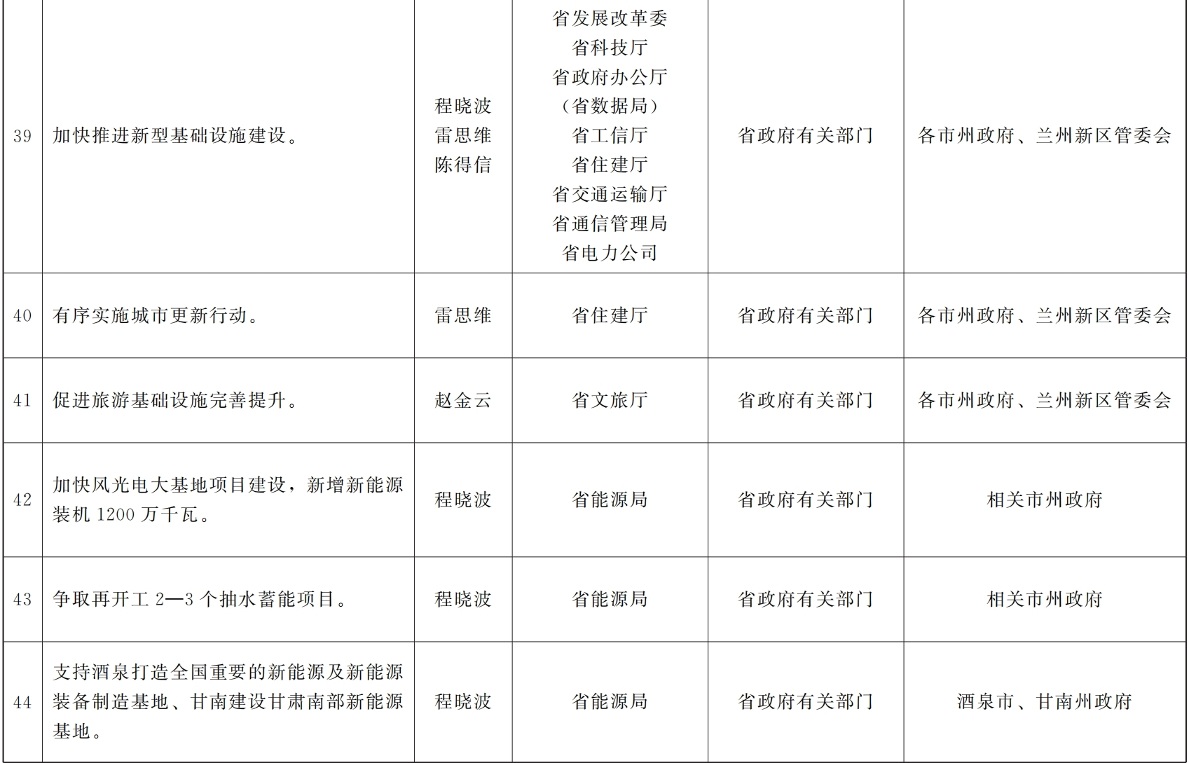 2024年新奥正版资料免费大全,精准分析实施_静态版6.22