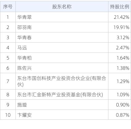 2024六开彩天天免费资料大全,全面应用分析数据_WP68.625