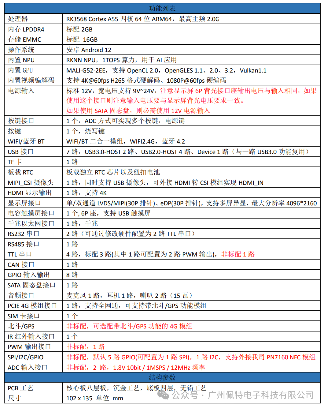 2024新奥历史开奖记录表一,新兴技术推进策略_LT53.790