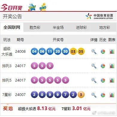 2024新奥彩开奖结果记录,综合性计划定义评估_运动版93.512