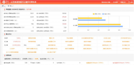 山东联通改革最新动态深度解析