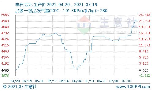 三友化工股票最新消息综述，行业动态与投资策略分析