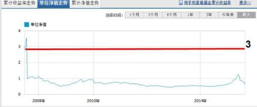 050009基金今日最新净值公布，全面了解净值动态