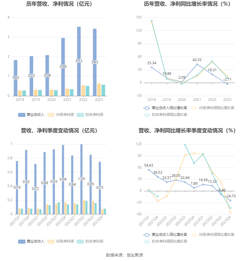 7777788888澳门开奖2023年一,快捷解决方案问题_WP28.231