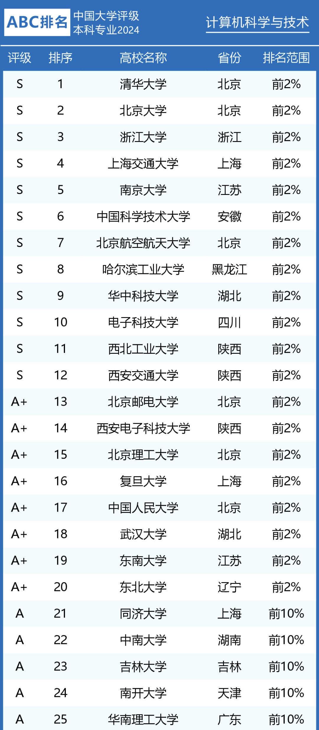 2024新澳门正版免费资料查询,专业执行问题_进阶款87.601