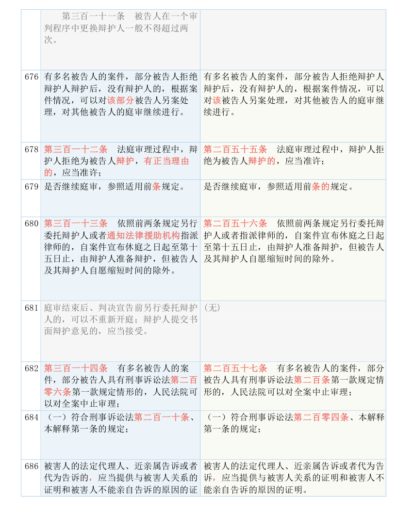 2023年澳门特马今晚开码,绝对经典解释落实_SP75.470