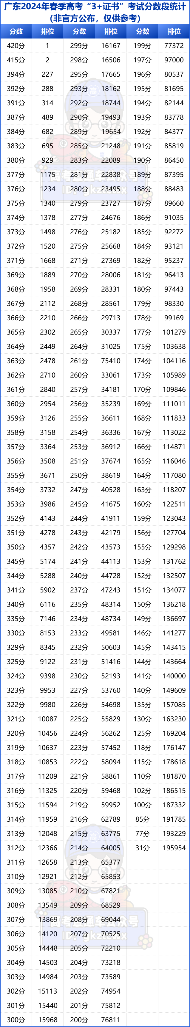 2024天天彩正版资料大全十,快速设计问题方案_M版76.420