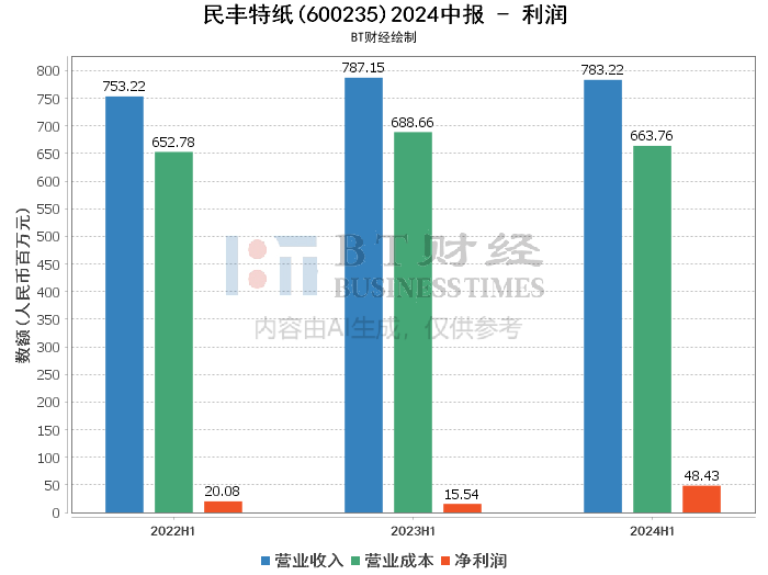 2024澳门六开奖结果,数据说明解析_V版77.138