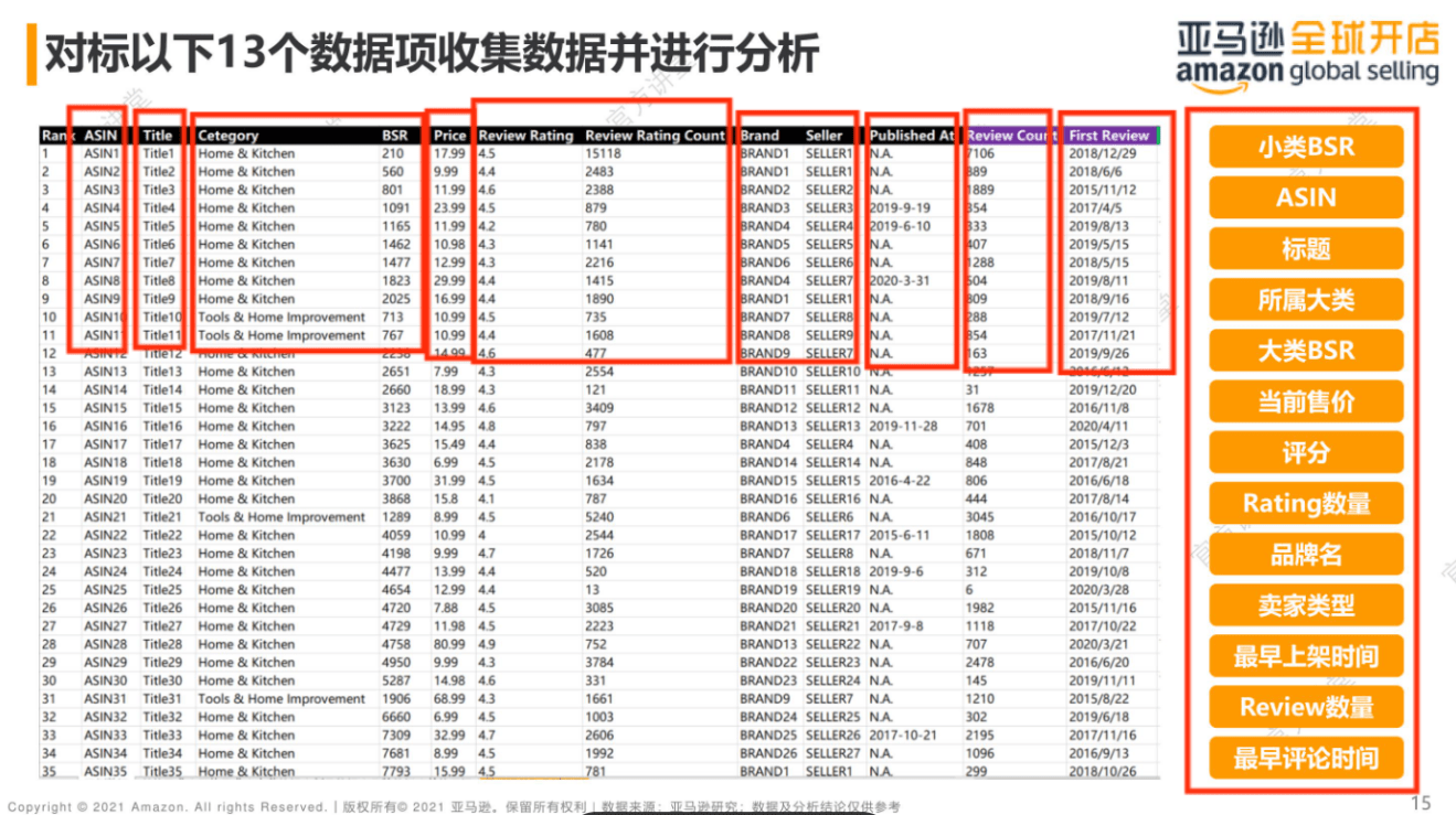 澳门一码一码100准确,快速设计响应方案_基础版84.462