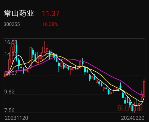 常山药业稳步前行，行业趋势向好最新消息解读