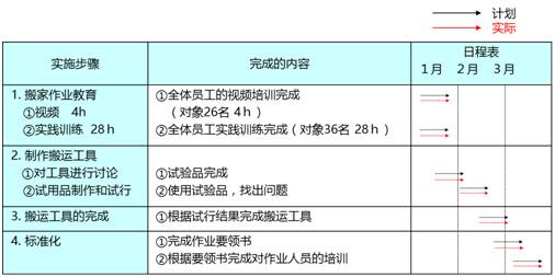 2024新澳精准资料免费提供下载,迅速执行解答计划_X32.265