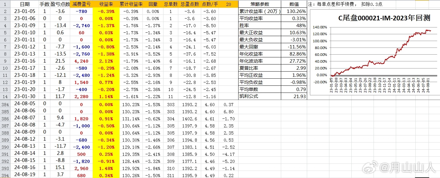 2024一肖一码100,实践策略设计_PT48.37