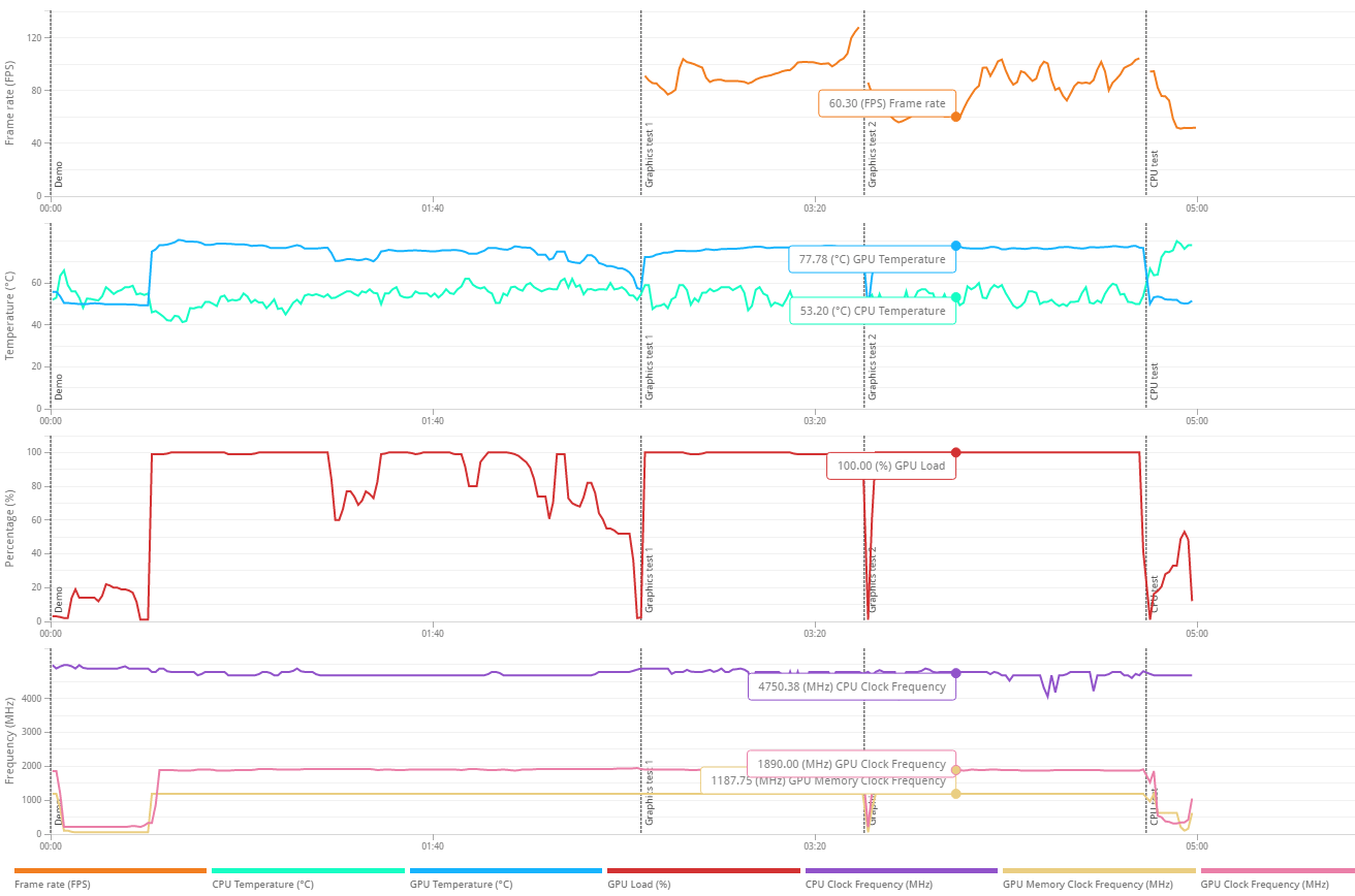 澳门一肖中100%期期准揭秘,数据实施导向策略_WP69.690