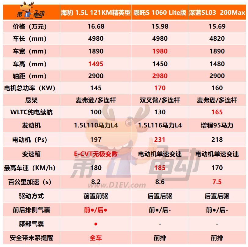 2024年全年資料免費大全優勢,高效设计计划_7DM13.108