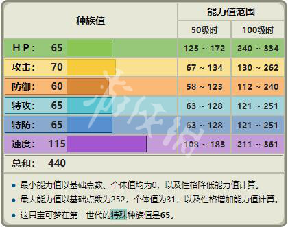 0149004.cσm查询,澳彩资料,广泛的解释落实方法分析_R版18.133